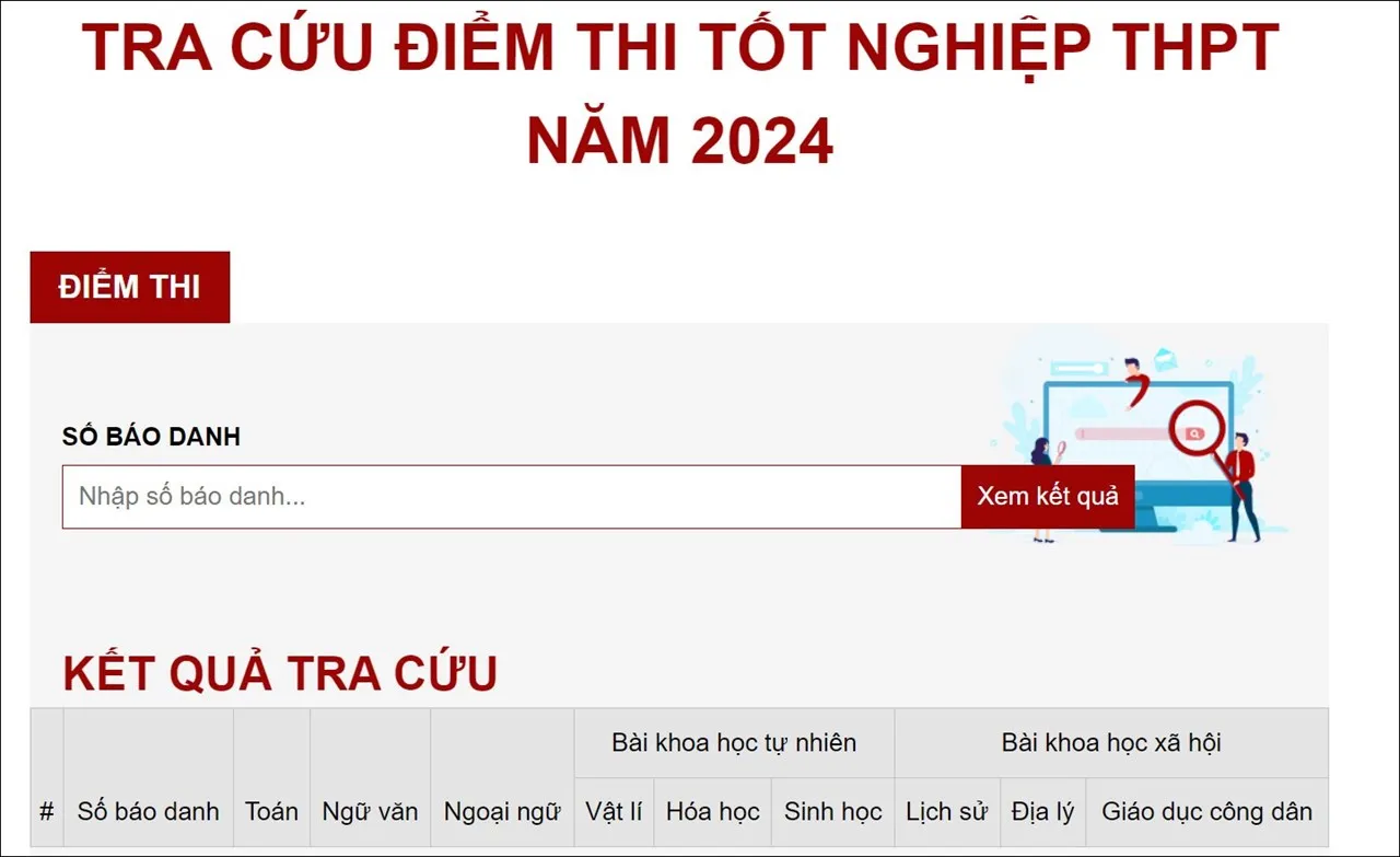 Cách Tra Cứu Điểm Thi THPT Quốc Gia 2024